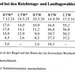 Der Stimmanteil der NSDAP in Stadt und Amt Jever 1924 – 1933 (Tabelle)